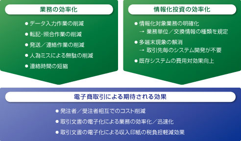 CI-NET導入のメリット