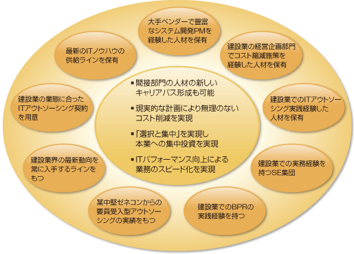 CENSがトータルソリューションを迅速に安価に実現する秘密とは?
