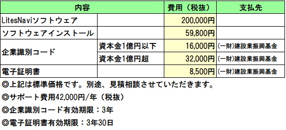 CENSCI-NETpC[W